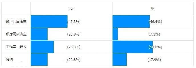 干货 | 年关将至,你抓住西点创业机遇了吗?