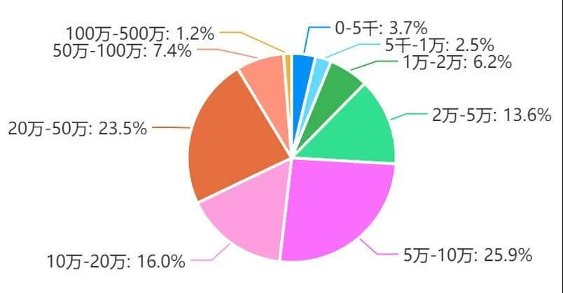 干货 | 年关将至,你抓住西点创业机遇了吗?