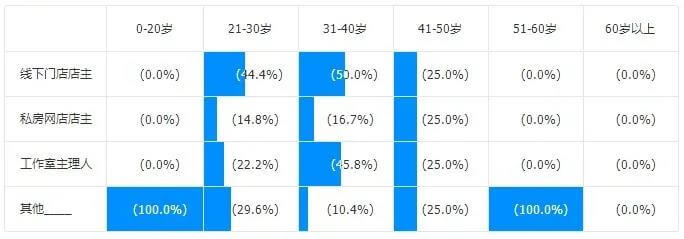 干货 | 年关将至,你抓住西点创业机遇了吗?